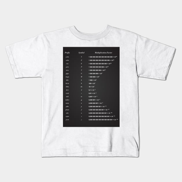 Unit Of Measurement Kids T-Shirt by ScienceCorner